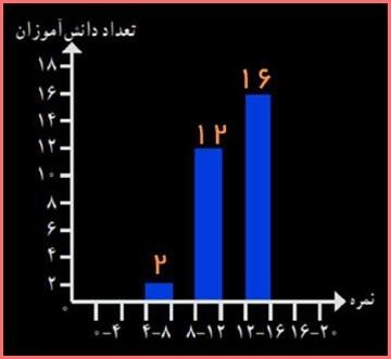 حل سوالات صفحه 123 ریاضی هشتم 4