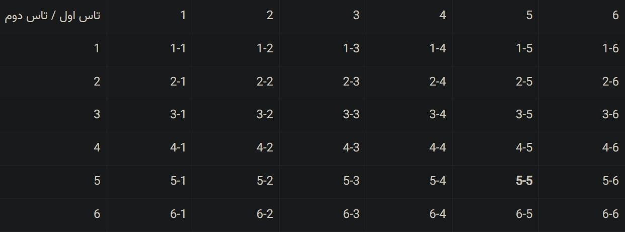 حل سوالات صفحه 134 و 135 ریاضی هشتم 5