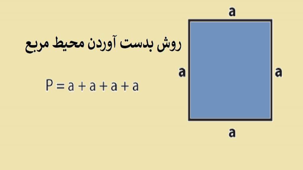 فرمول محیط مربع چیست؛ حل محیط مربع با مثال برای پایه سوم تا ششم