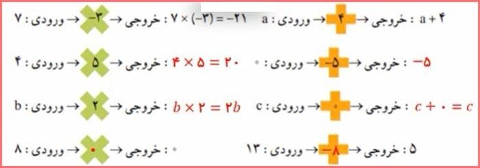 حل تمرین صفحه 56 ریاضی هشتم 1