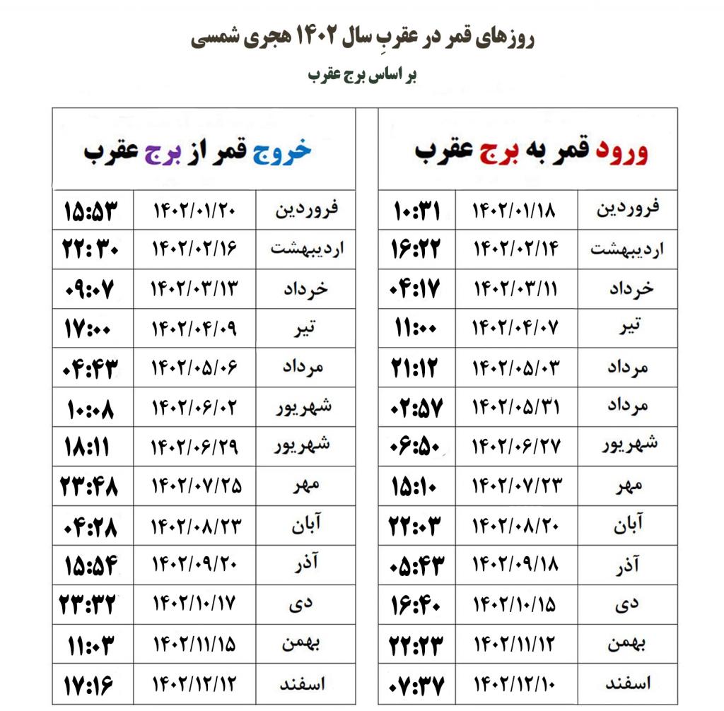 جدول دقیق روزهای قمر در عقرب در سال 1402