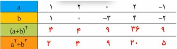 حل تمرین صفحه 62 ریاضی هشتم 1