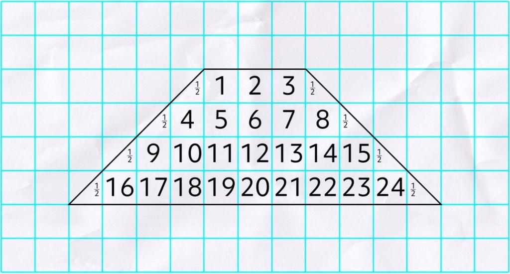 روش محاسبه مساحت ذوزنقه با مثال