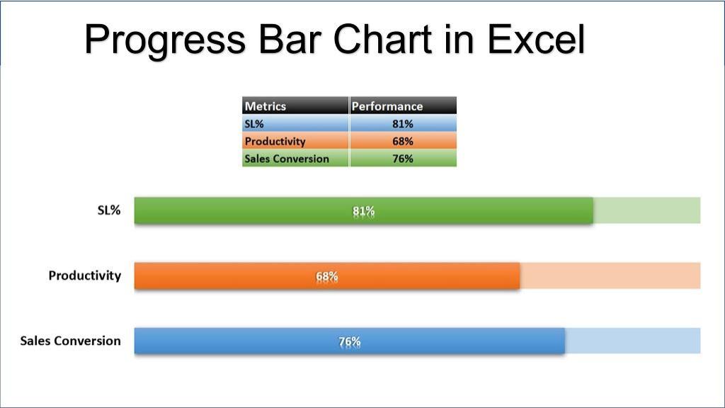 ساخت نوار پیشرفت فرآیند (progress bar) در اکسل با آموزش تصویری