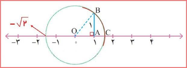 حل سوالات صفحه 114 ریاضی هشتم 1