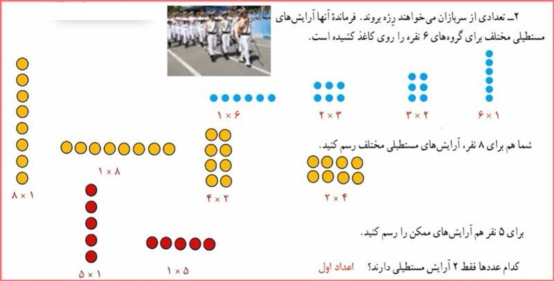 حل تمرین صفحه 20 ریاضی هشتم 1