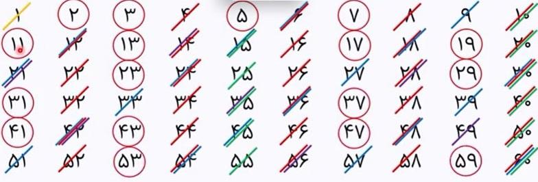 حل تمرین صفحه 27 ریاضی هشتم 1