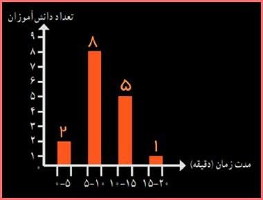 حل سوالات صفحه 123 ریاضی هشتم 3