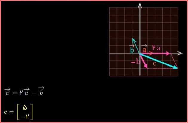 حل تمرین صفحه 82 ریاضی هشتم 3