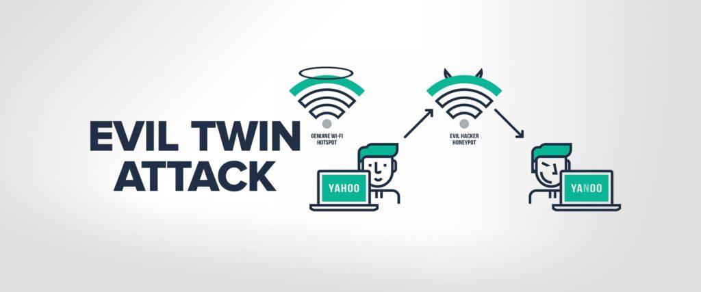 چگونه حمله دوقلو شیطانی شبکه Wi-Fi را شناسایی کنیم؟