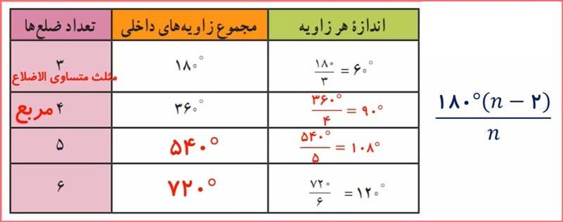 حل تمرین صفحه 43 ریاضی هشتم 2