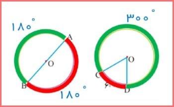 حل سوالات صفحه 143 و 144 ریاضی هشتم 1