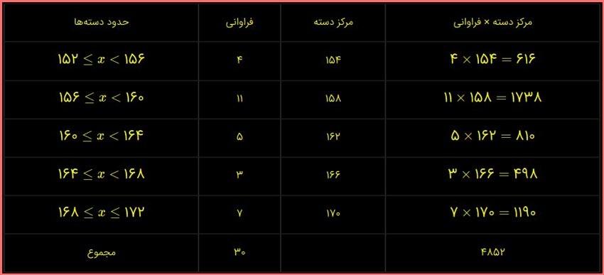 حل سوالات صفحه 126 و 127 ریاضی هشتم 3