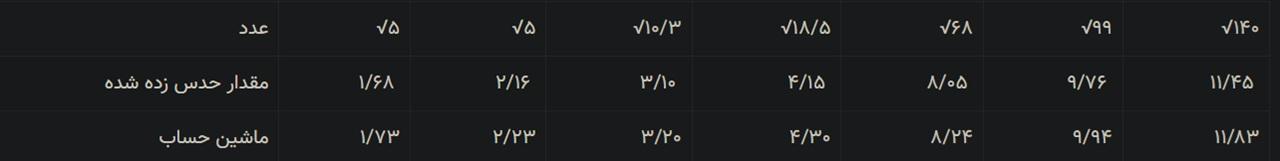 حل سوالات صفحه 111 و 112 و 113 ریاضی هشتم 5