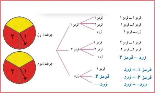 حل سوالات صفحه 133 و 134 ریاضی هشتم 1
