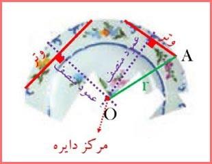 حل سوالات صفحه 139 و 140 ریاضی هشتم 6