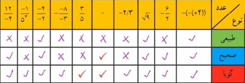 حل تمرین صفحه 9 ریاضی هشتم 4