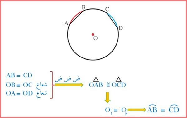 حل سوالات صفحه 143 و 144 ریاضی هشتم 7