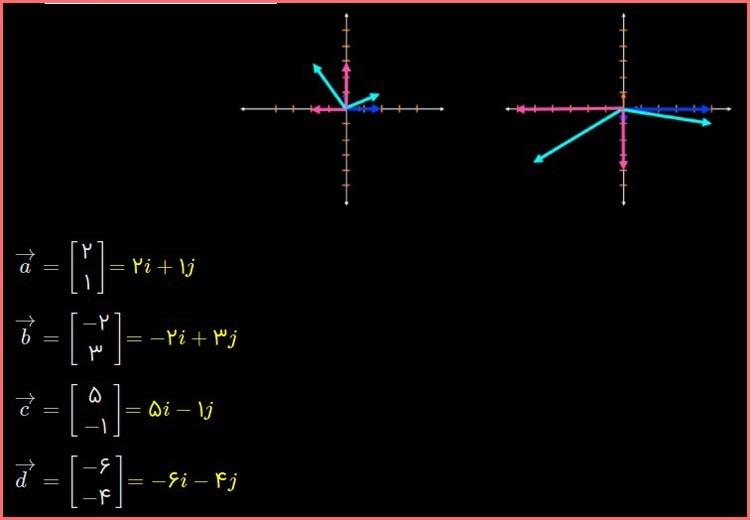 حل تمرین صفحه 80 و 81 ریاضی هشتم 3