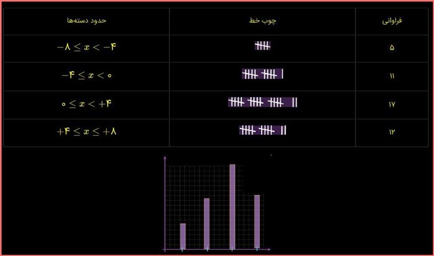 حل سوالات صفحه 122 ریاضی هشتم 2
