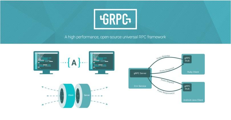 دلایل استفاده از GRPC