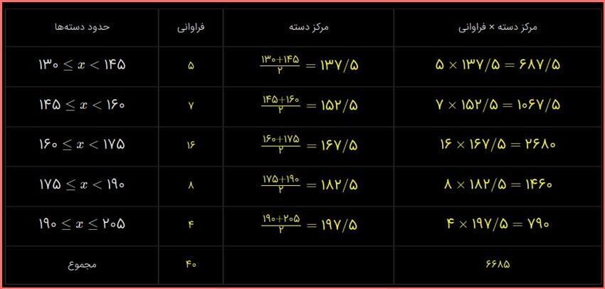 حل سوالات صفحه 126 و 127 ریاضی هشتم 1
