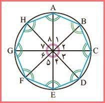 حل سوالات صفحه 143 و 144 ریاضی هشتم 5