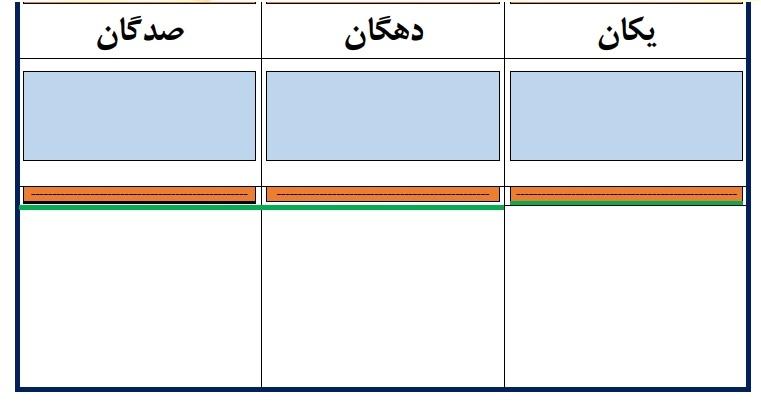 عکس جدول ارزش مکانی کلاس اول 4