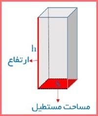 حل تمرین صفحه 59 ریاضی هشتم 2