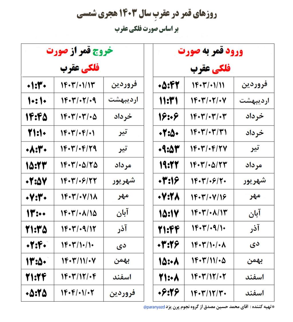 جدول دقیق روزهای قمر در عقرب در سال 1403