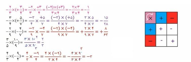 حل تمرین صفحه 14 ریاضی هشتم 1