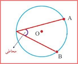 حل سوالات صفحه 147 ریاضی هشتم 5