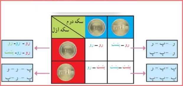 حل سوالات صفحه 133 و 134 ریاضی هشتم 2