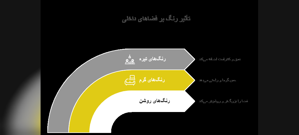 چیدمان پذیرایی مربع شکل(بزرگ،کوچک)
