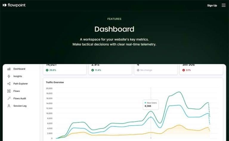 راه‌های بهینه‌سازی بازاریابی وب‌سایت با Flowpoint AI 1