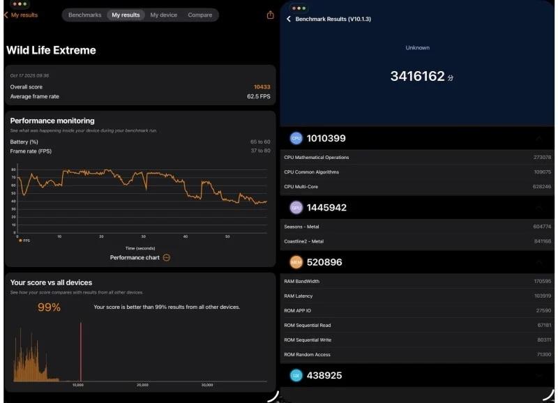 عملکرد آیپد پرو 2025