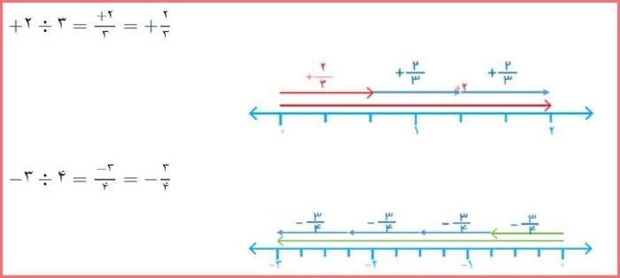 حل تمرین صفحه 9 ریاضی هشتم 1
