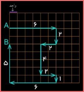 حل تمرین صفحه 80 و 81 ریاضی هشتم 10