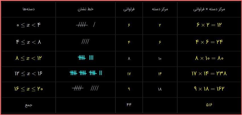 حل سوالات صفحه 126 و 127 ریاضی هشتم 4