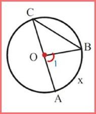 حل سوالات صفحه 145 ریاضی هشتم 2