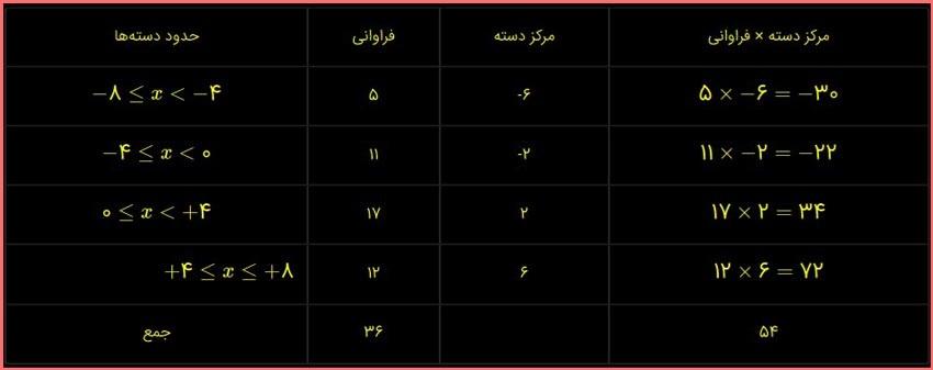 حل سوالات صفحه 126 و 127 ریاضی هشتم 2