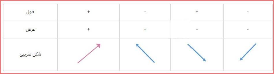 حل تمرین صفحه 80 و 81 ریاضی هشتم 6