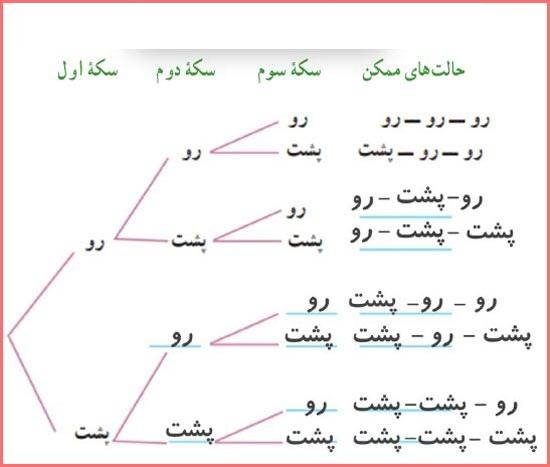 حل سوالات صفحه 133 و 134 ریاضی هشتم 3