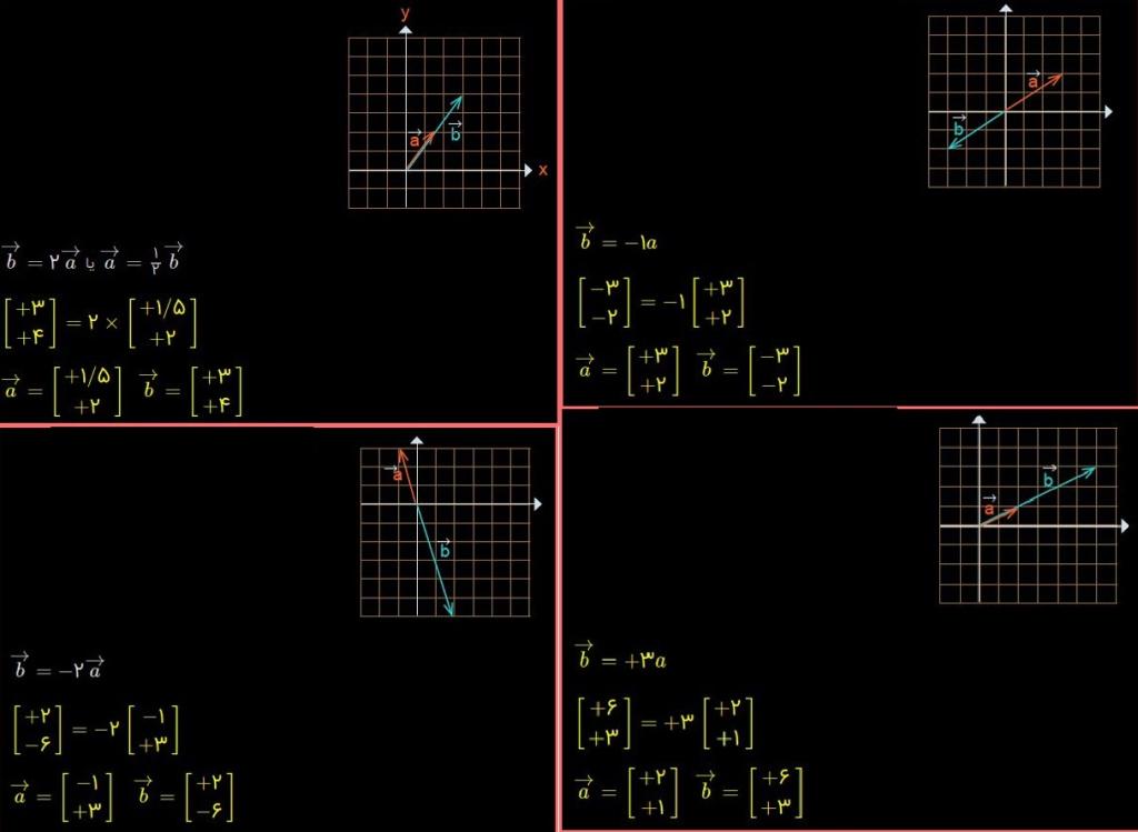 حل تمرین صفحه 74 ریاضی هشتم 3