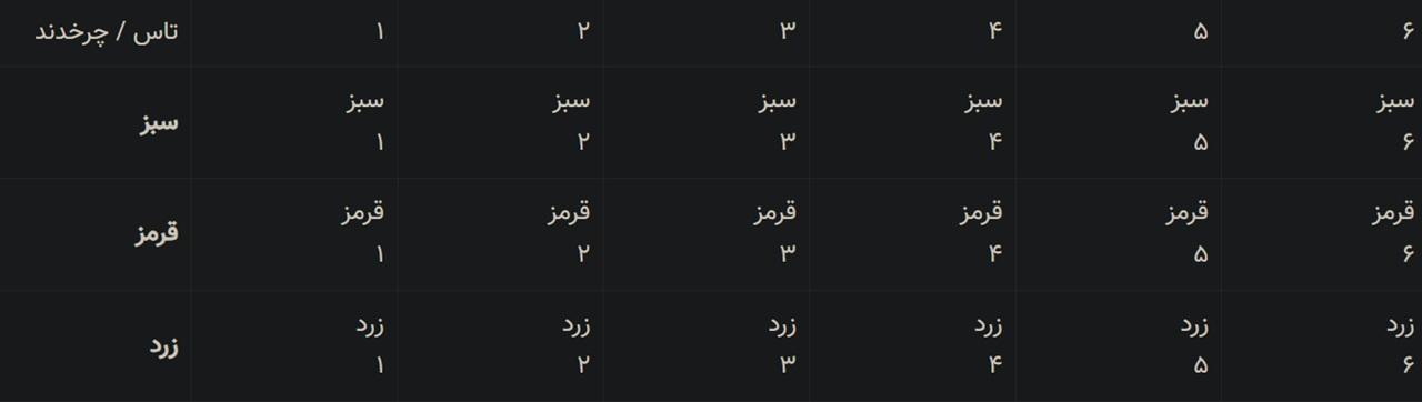 حل سوالات صفحه 134 و 135 ریاضی هشتم 2