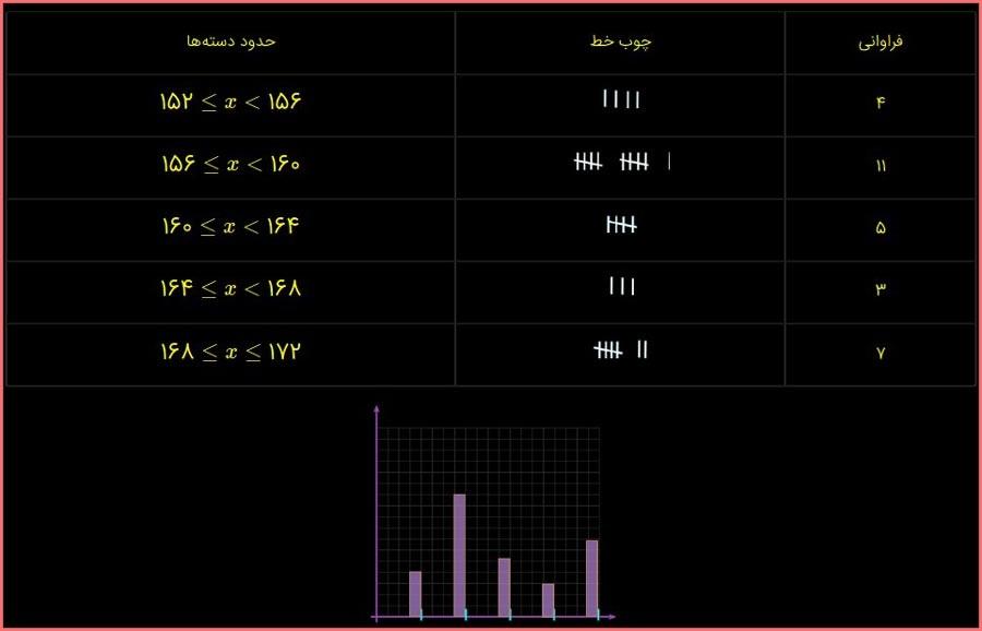 حل سوالات صفحه 123 ریاضی هشتم 2