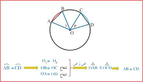 حل سوالات صفحه 143 و 144 ریاضی هشتم 6
