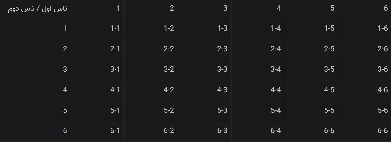 حل سوالات صفحه 134 و 135 ریاضی هشتم 3