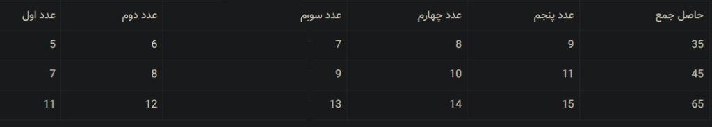 حل تمرین صفحه 64 ریاضی هشتم 1
