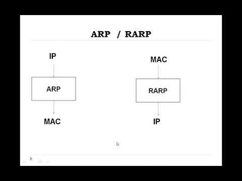 RARP چه تفاوتی با ARP و ICMP دارد؟